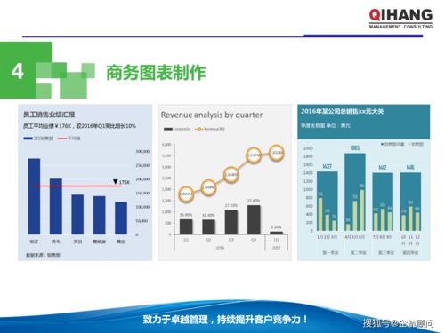 PPT與Excel在企業(yè)管理中的高效運用 軟件開發(fā)行業(yè)教材（學(xué)員版）