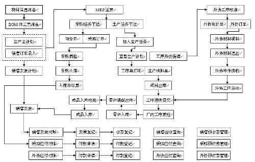 賦能制造升級 OEM企業管理系統的核心價值與實踐路徑