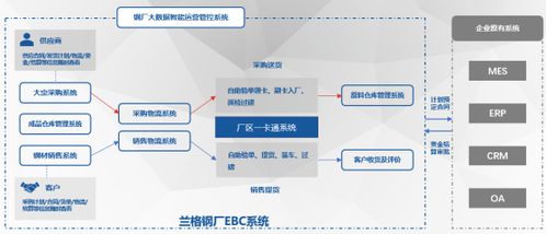 朱坤龍 以蘭格數智產品驅動企業降本增效，引領軟件開發新范式