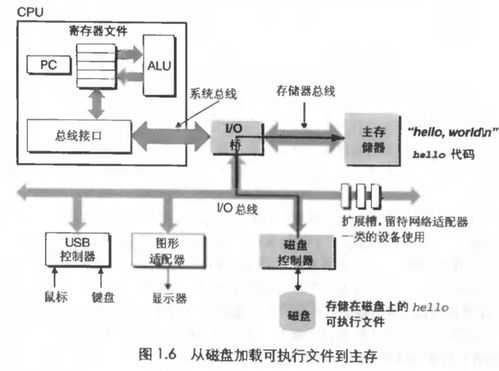 計(jì)算機(jī)系統(tǒng)服務(wù)漫游