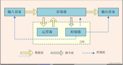 計(jì)算機(jī)組成與操作系統(tǒng)簡(jiǎn)介 構(gòu)建高效系統(tǒng)服務(wù)