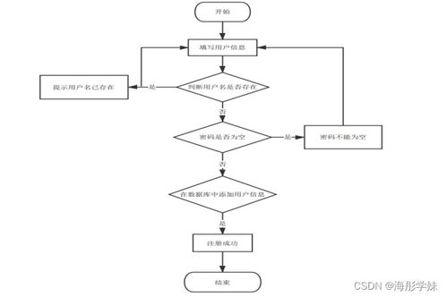 基于SpringBoot的山西工程技術學院學生黨員管理系統的設計與實現