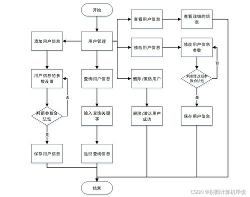 附源碼 計(jì)算機(jī)畢業(yè)設(shè)計(jì)springboot致遠(yuǎn)汽車租賃系統(tǒng) 3x0bo