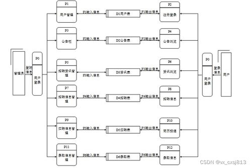 基于SpringBoot與MySQL的高校畢業(yè)生就業(yè)管理系統(tǒng)設(shè)計(jì)與實(shí)現(xiàn)